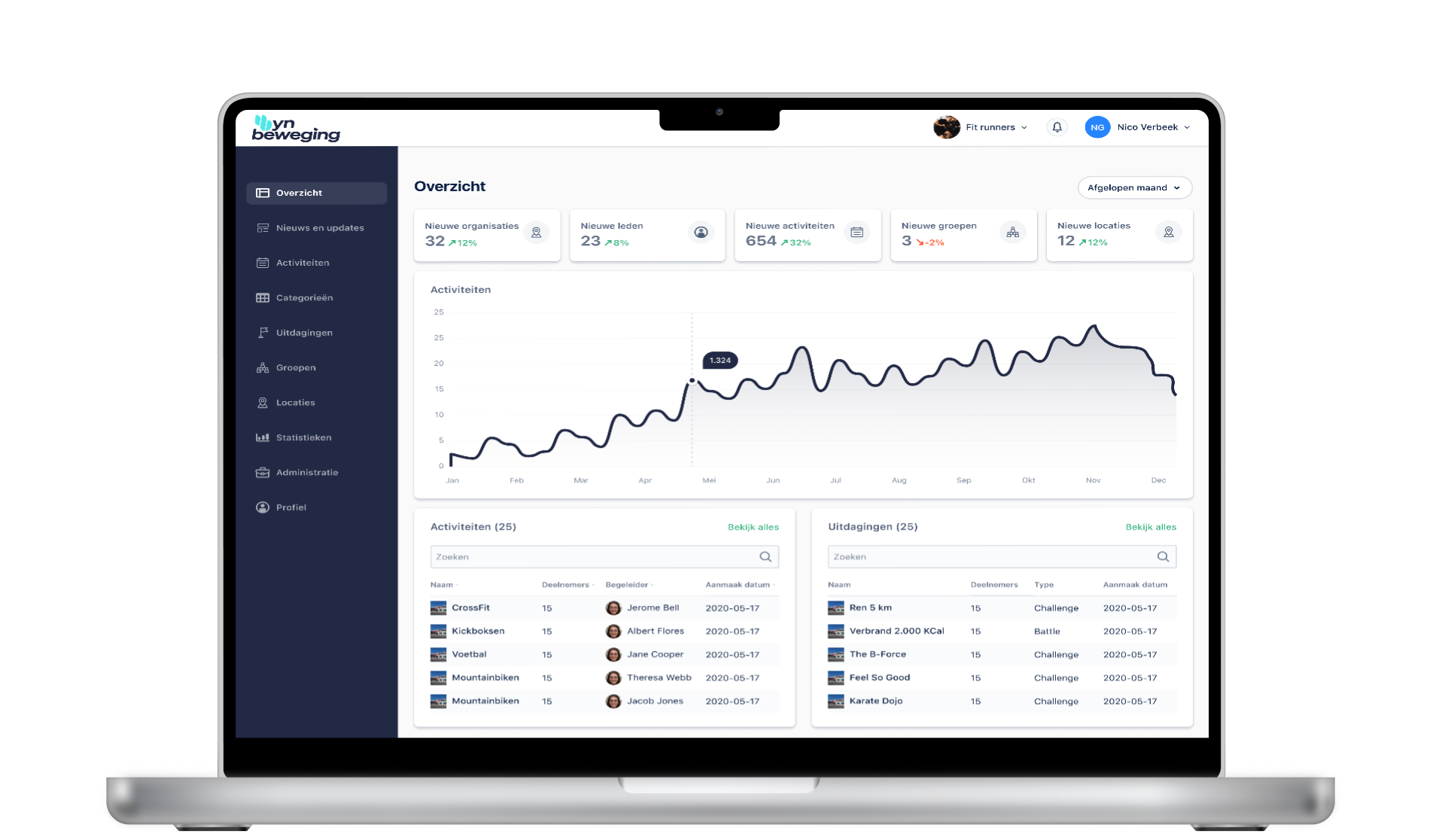 Sportaanbieder YnBeweging Friesland dashboard