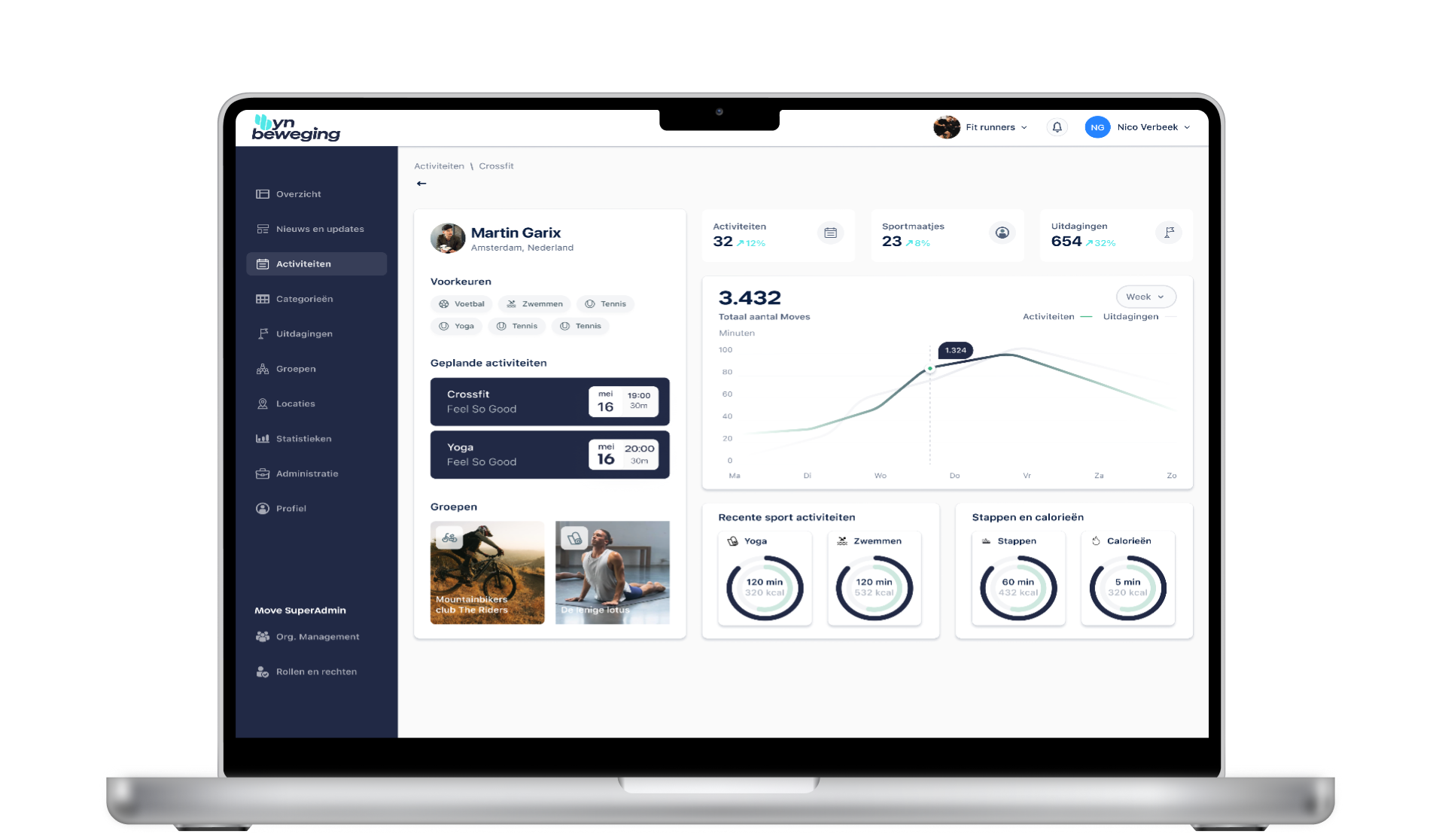 Sportaanbieder YnBeweging Friesland Dashboard